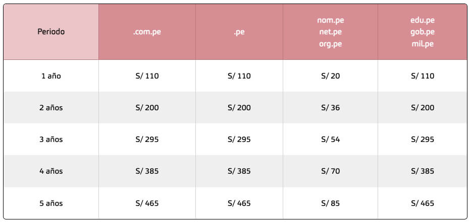 Precio del registro de dominio .pe